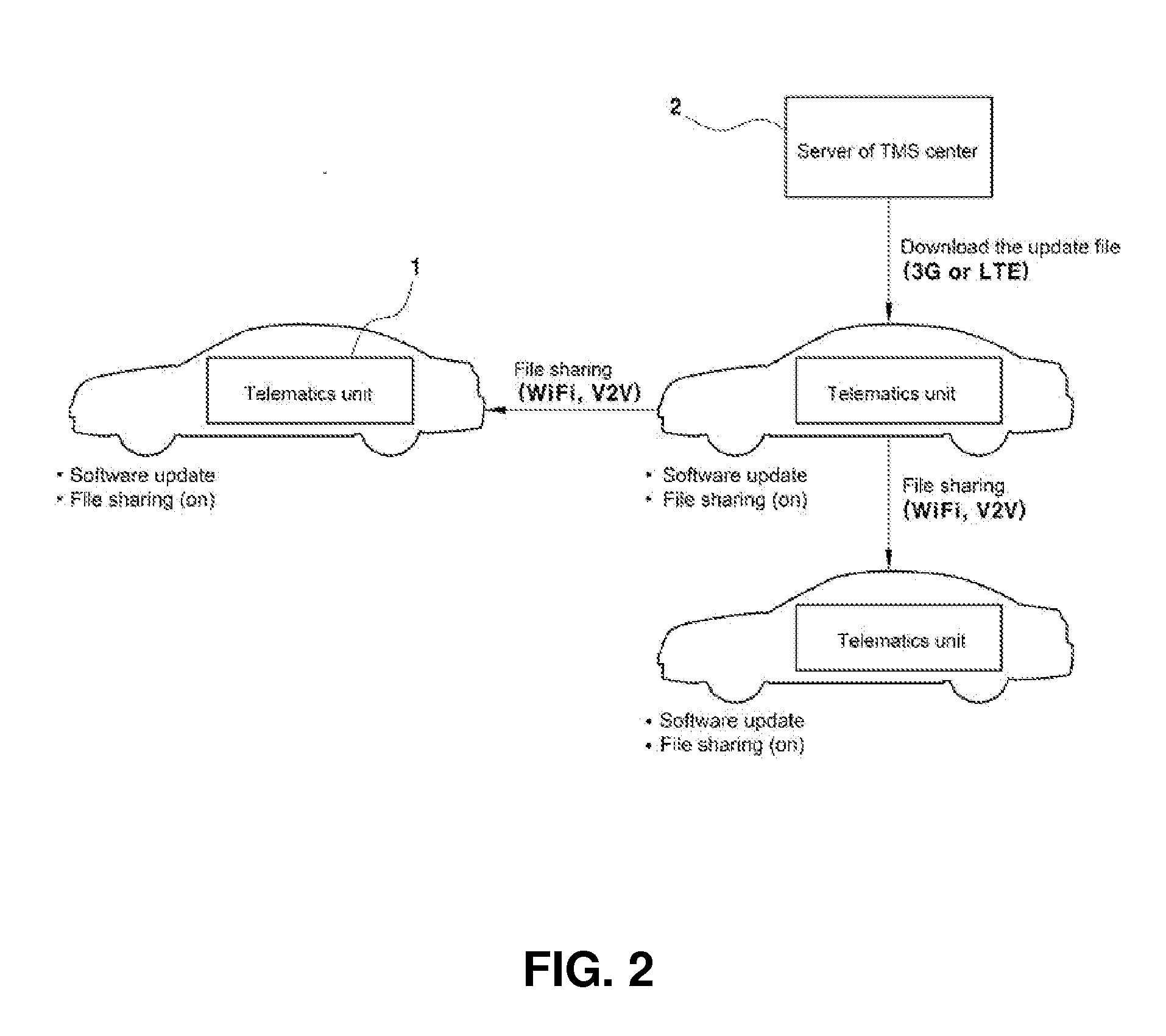 Method of updating software for vehicle