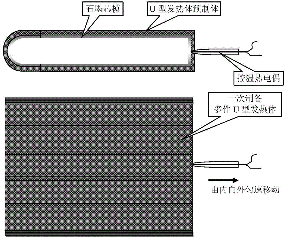 Gas-phase rapid preparation method of u-shaped carbon/carbon heating element