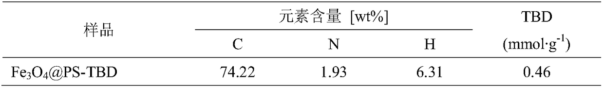 Magnetic organic solid base catalyst as well as preparation method and application thereof