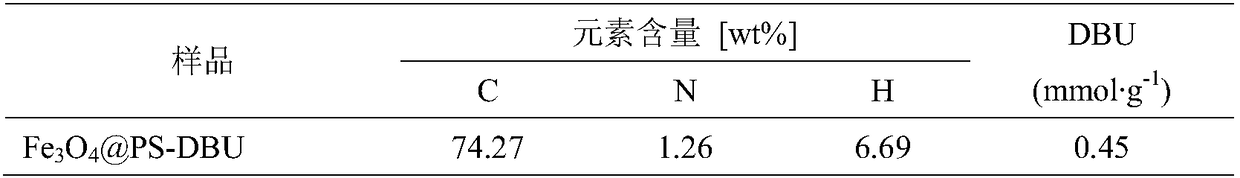 Magnetic organic solid base catalyst as well as preparation method and application thereof