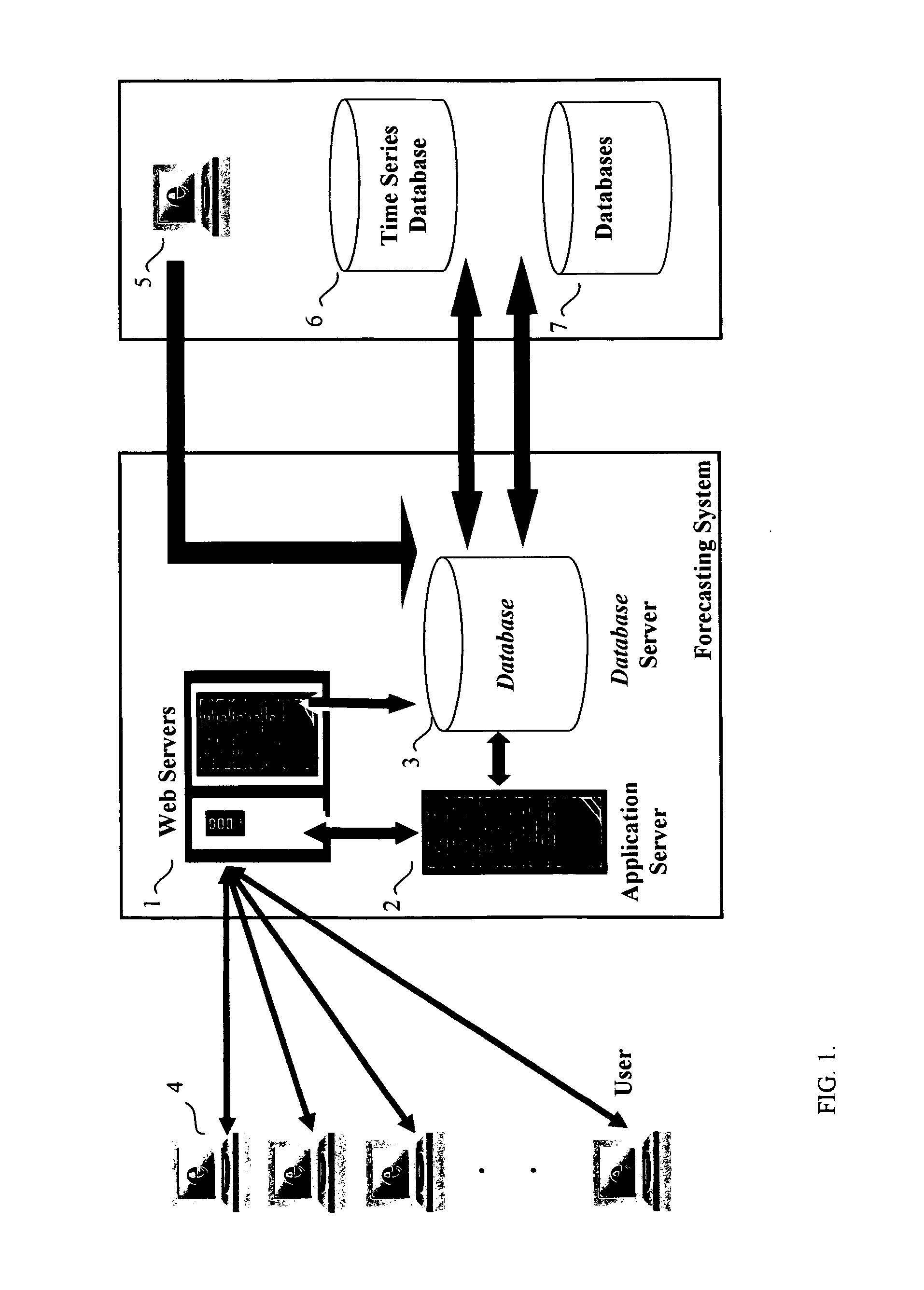 System and methods for forecasting time series with multiple seasonal patterns