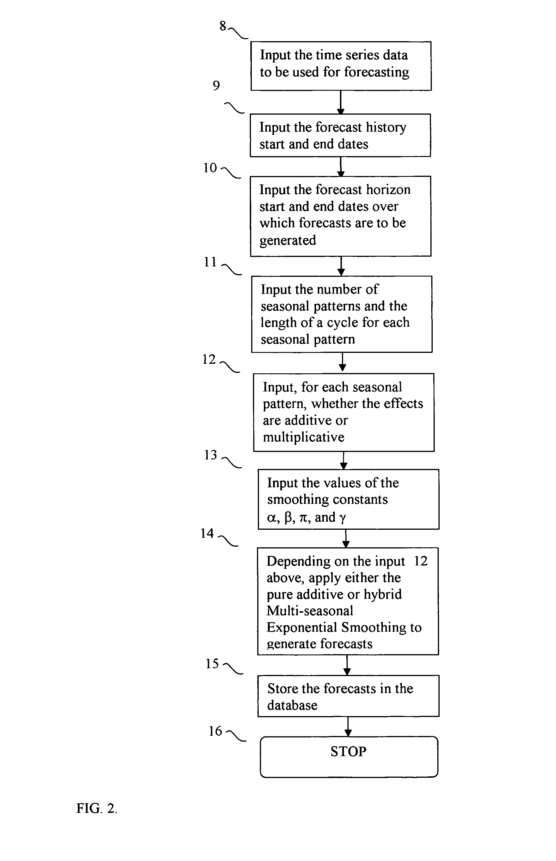 System and methods for forecasting time series with multiple seasonal patterns