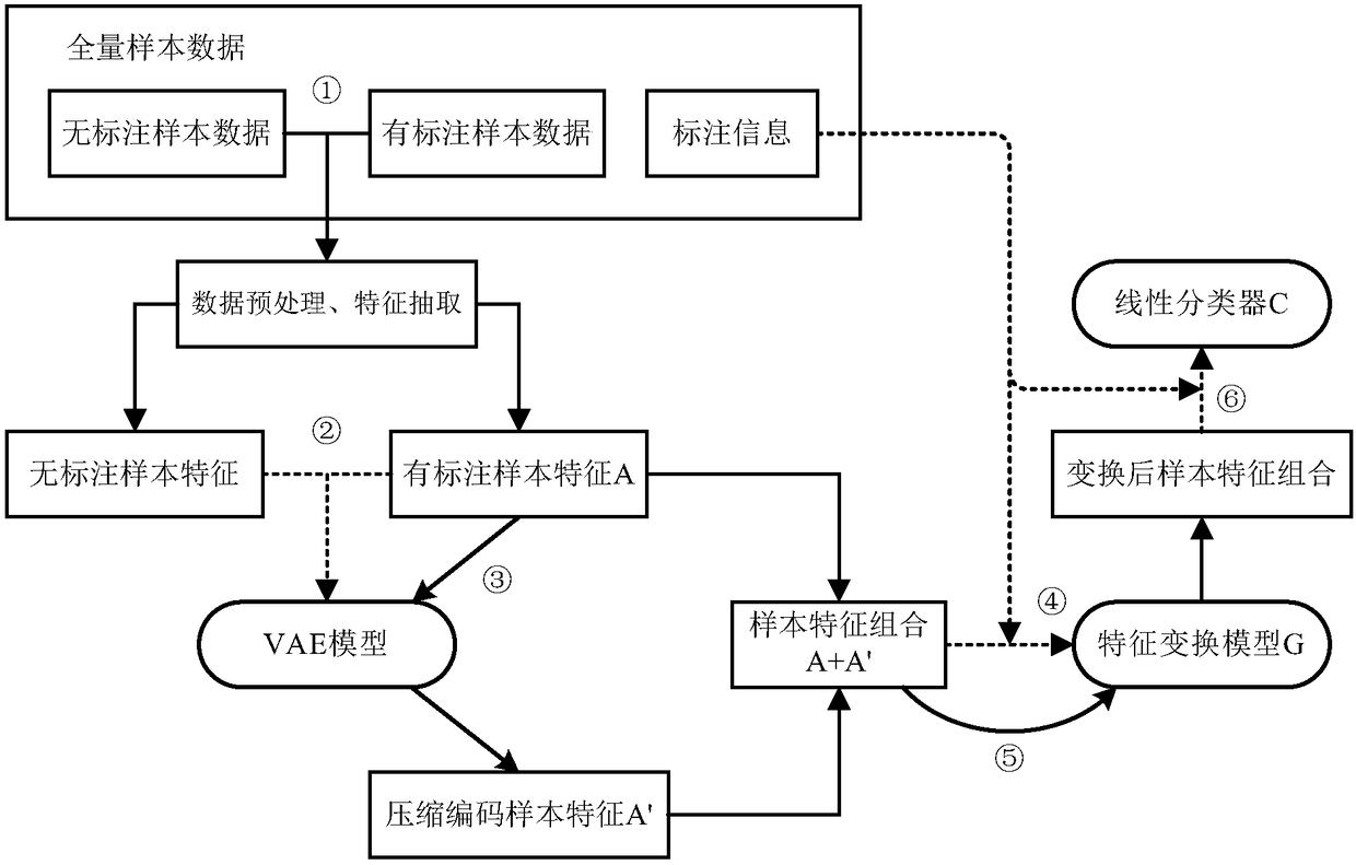 Overdue risk prediction method and device of credit application