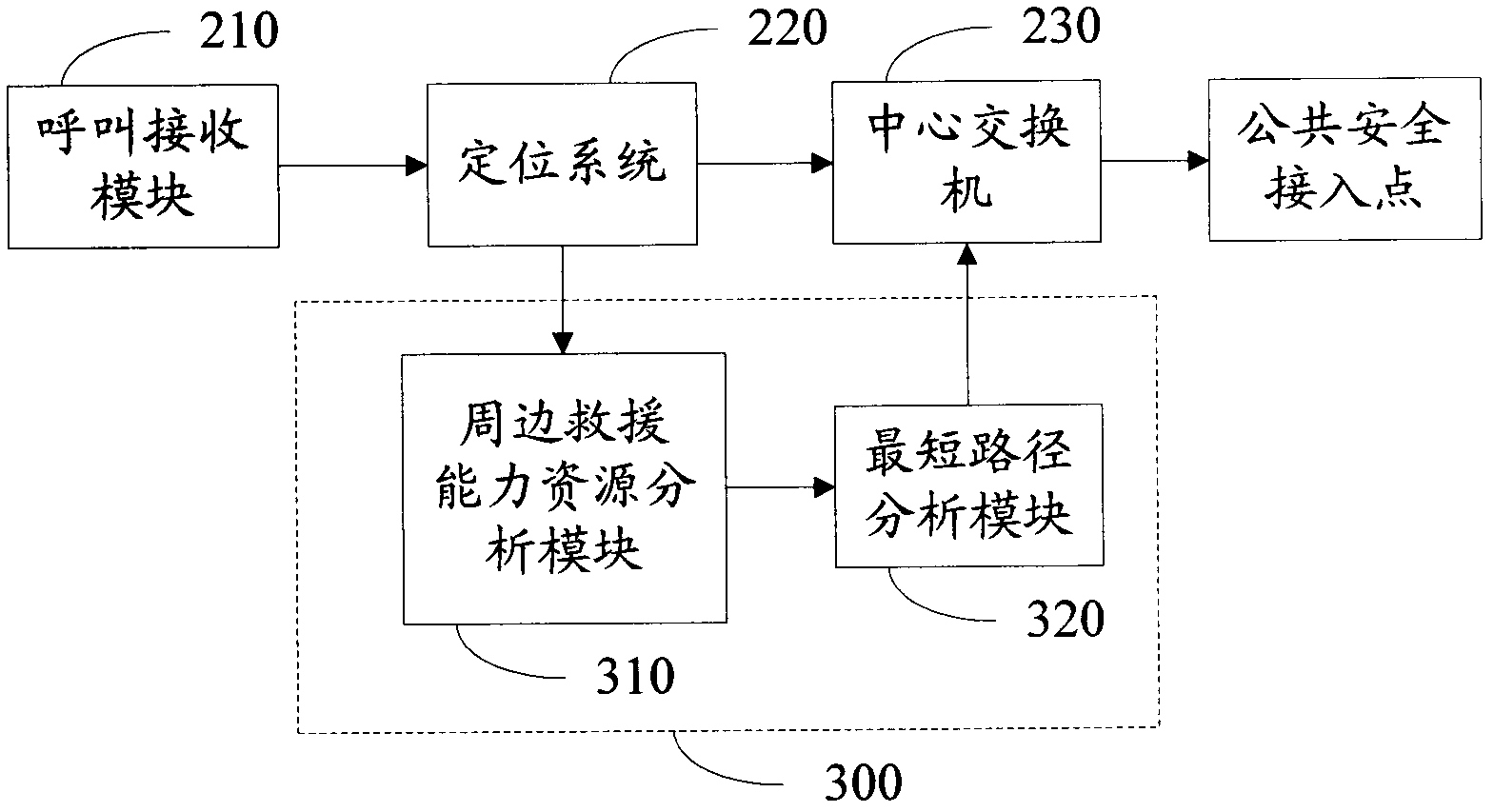 Method and system for selecting public safety access point for emergency call