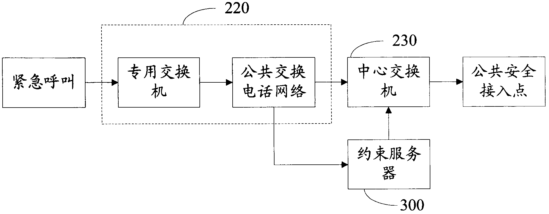 Method and system for selecting public safety access point for emergency call