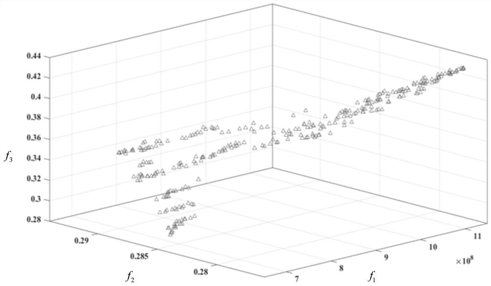 Sponge city layout optimization multi-objective decision-making method