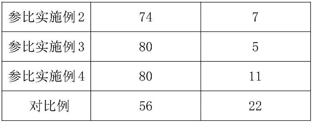 De-sensitizing toothpaste and preparation method thereof