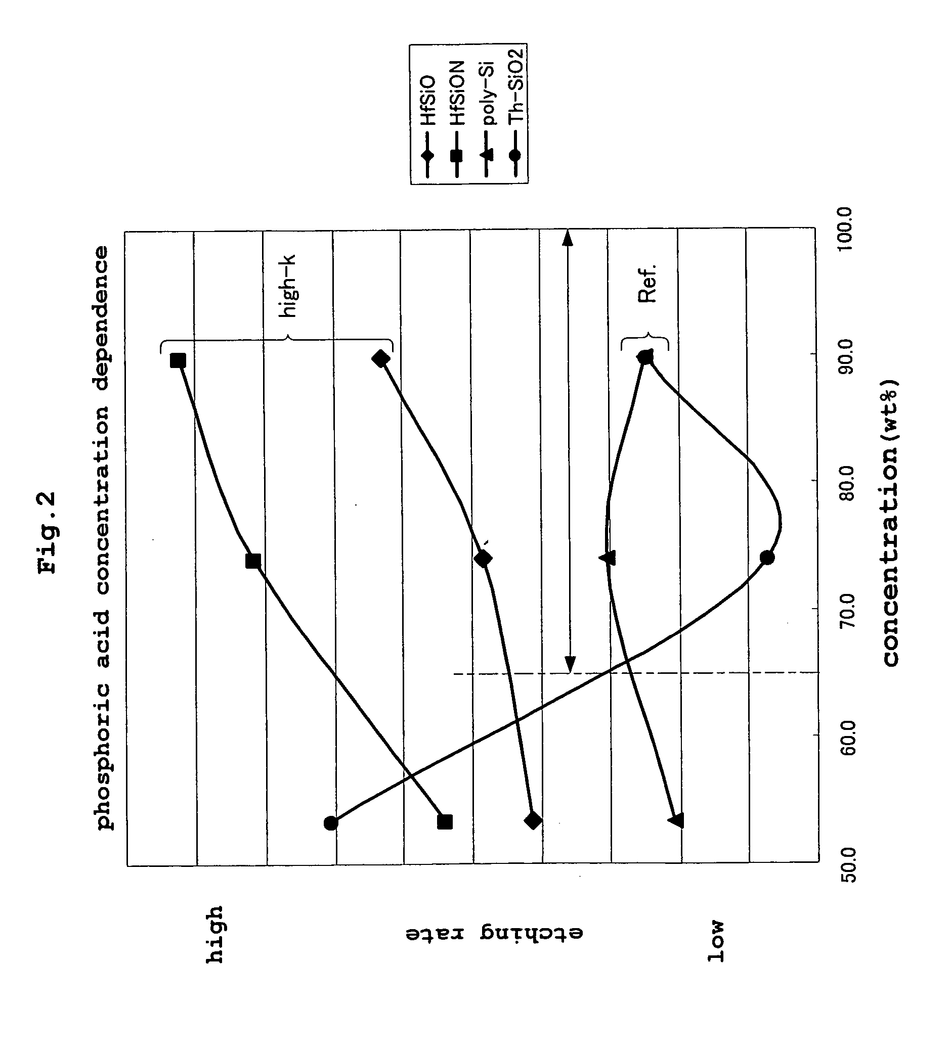 Substrate treating method and apparatus