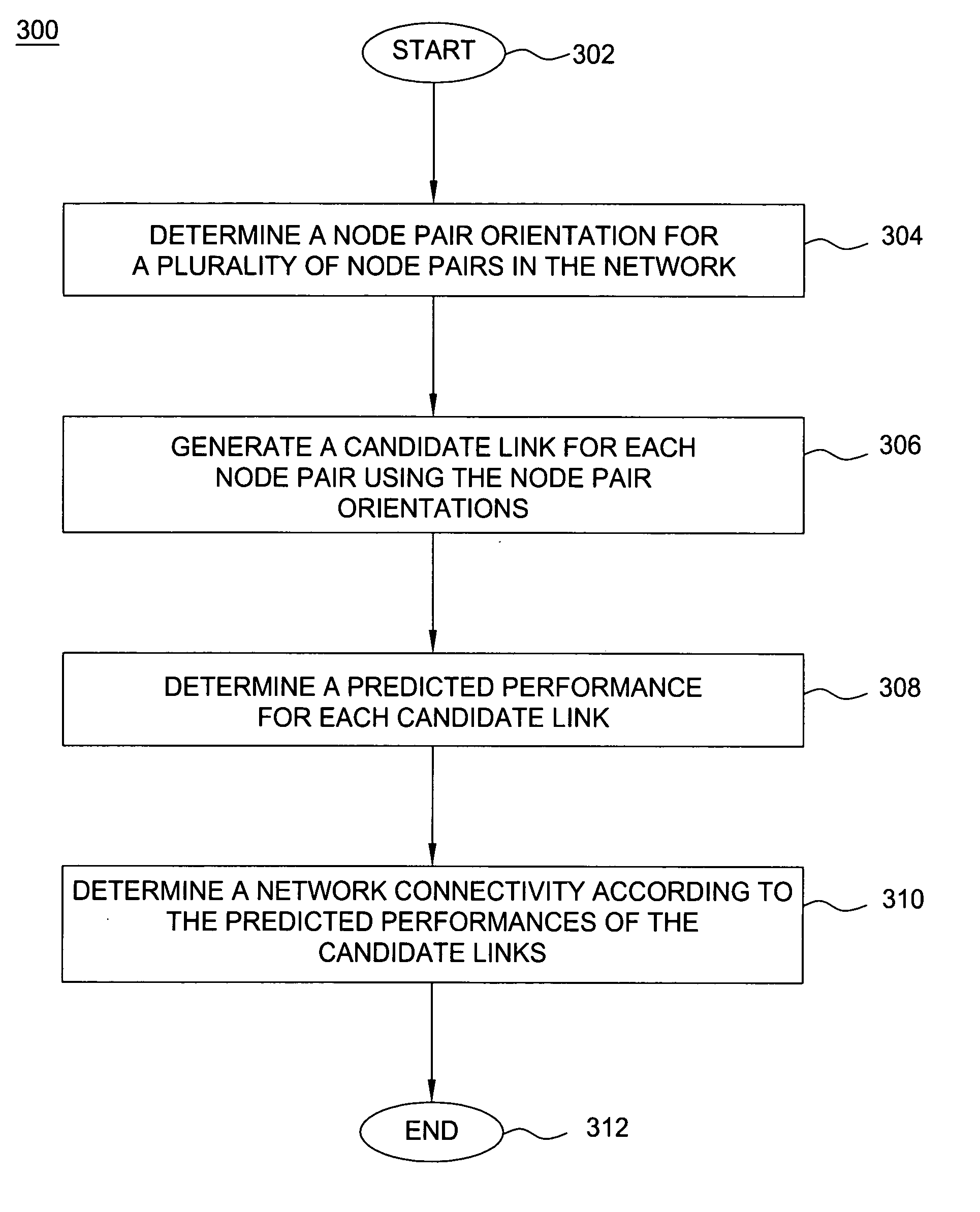 Method and apparatus for identifying network connectivity changes in dynamic networks