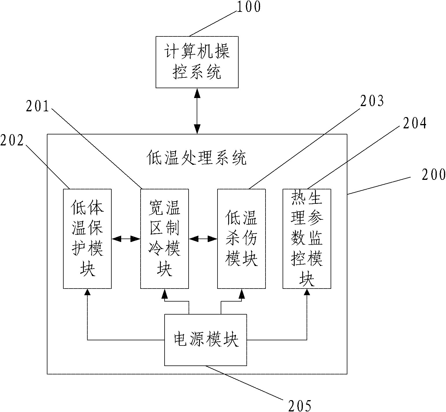 All-functional wide warm area low-temperature treatment equipment