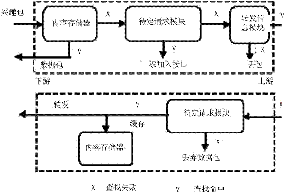 Non-blocking content caching method and device for content router