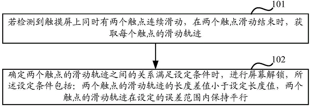 Mobile terminal and unlocking method of mobile terminal