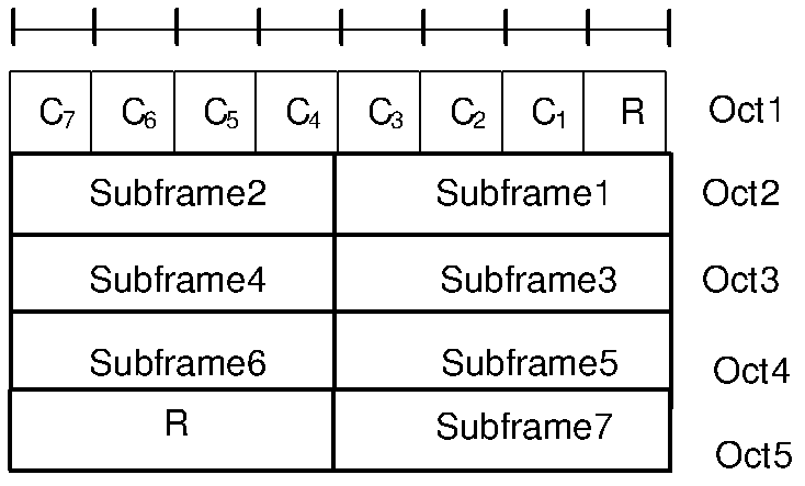 Method and system for non-contention random access, network side network element and user equipment