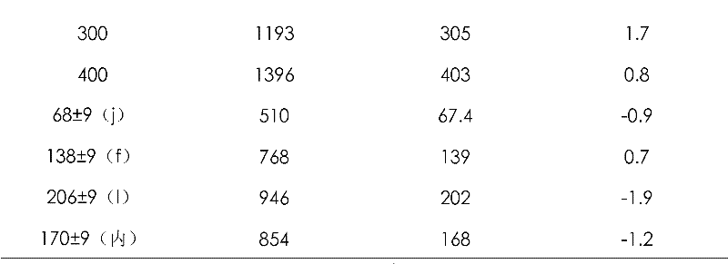 Reagent used for detecting urinary iodine by biochemistry analyzer and urinary iodine detecting method