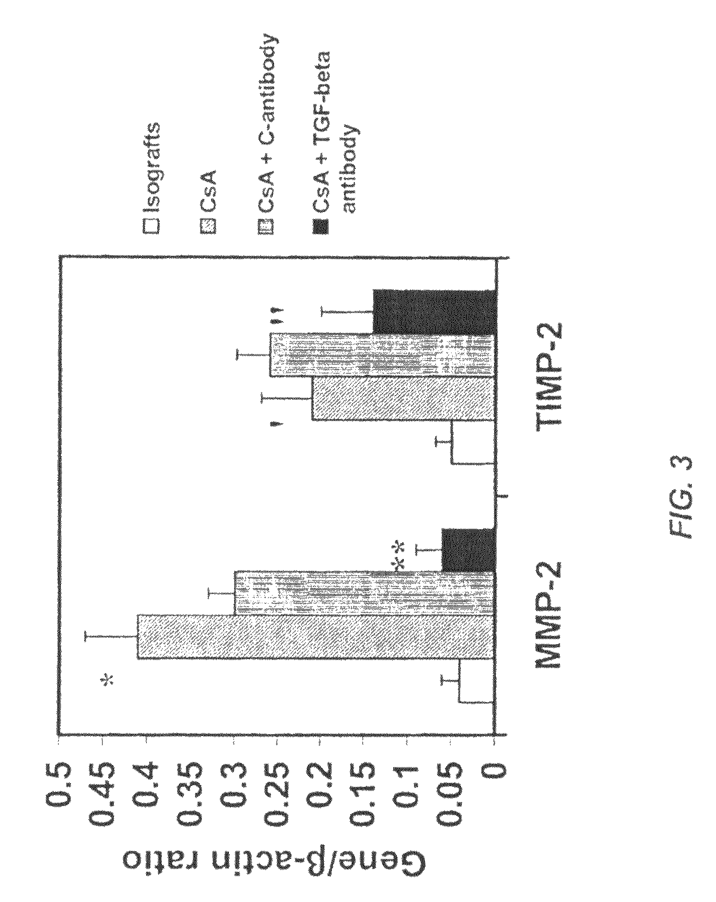 Use of TGF-β antagonists to limit nephrotoxicity of immunosuppressive agents