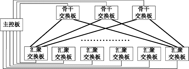 Single image control method and system for high density Infiniband switch