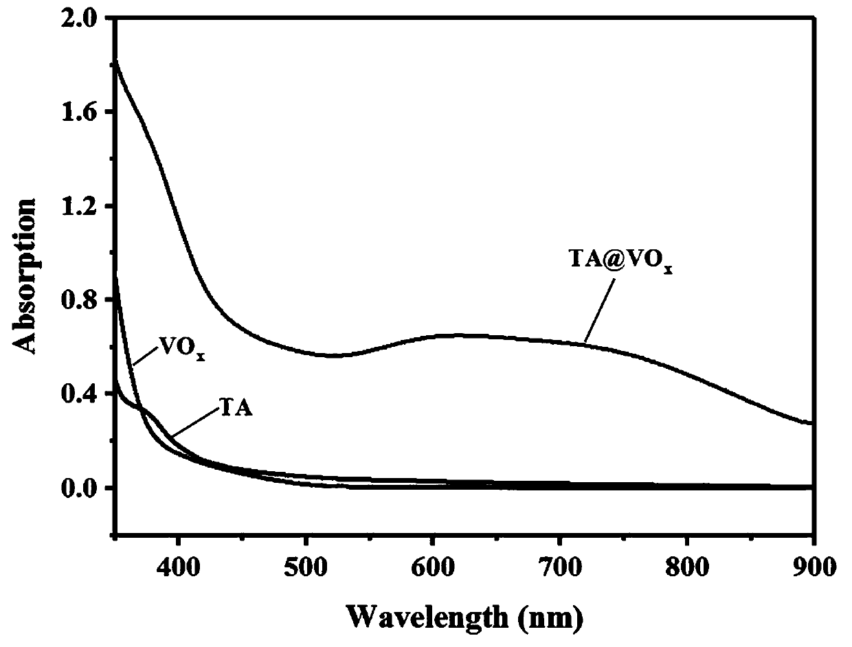 A kind of preparation method and application of metal-polyphenol nanoparticles