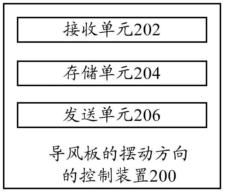 Control method, control device, terminal, air conditioner and control system