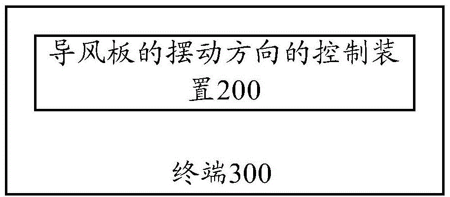 Control method, control device, terminal, air conditioner and control system