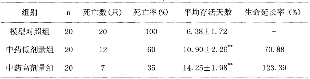 Pharmaceutical composition capable of preventing and curing influenza A (H1N1)