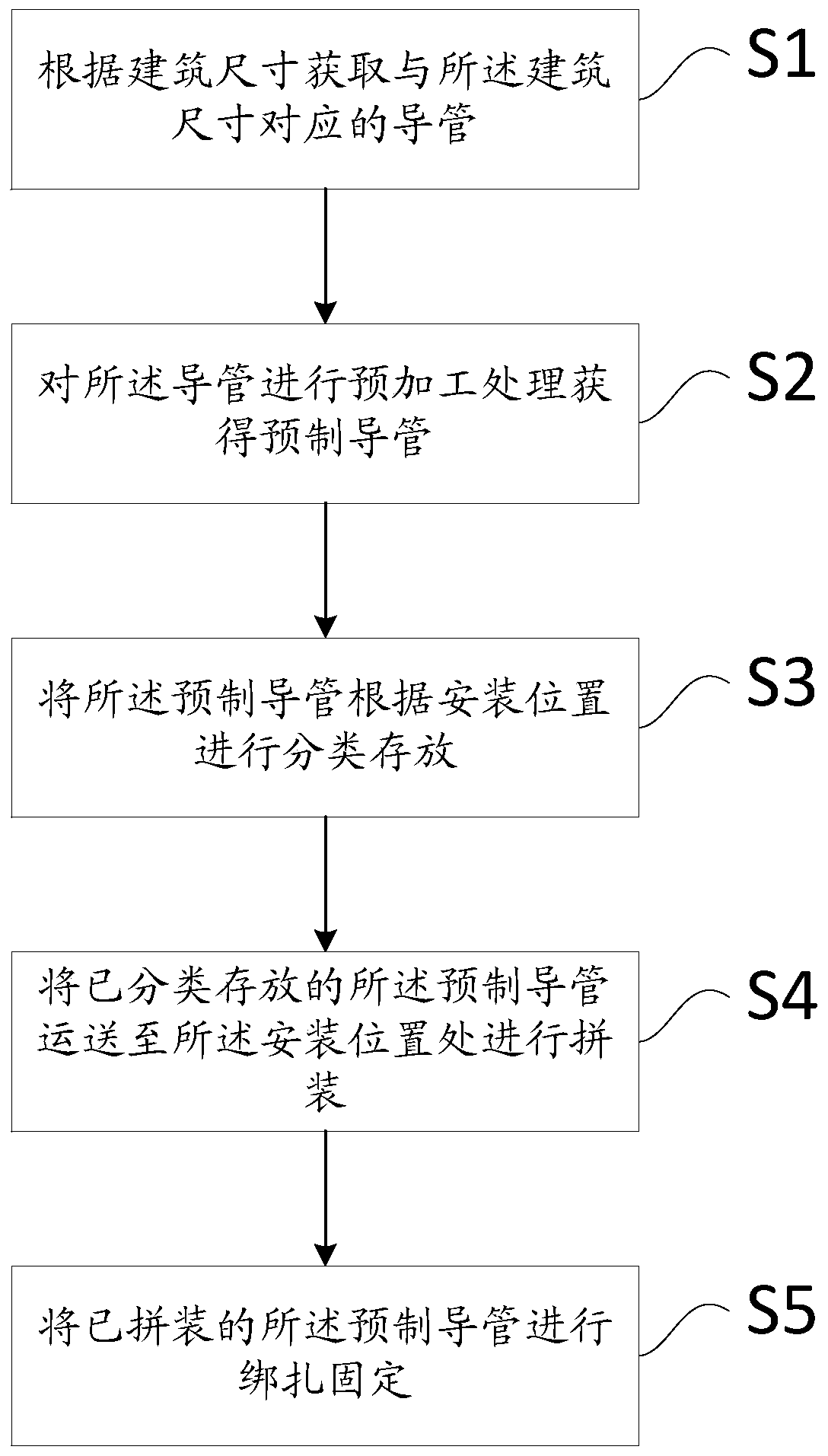 Assembled electrical prefabrication conduit construction method