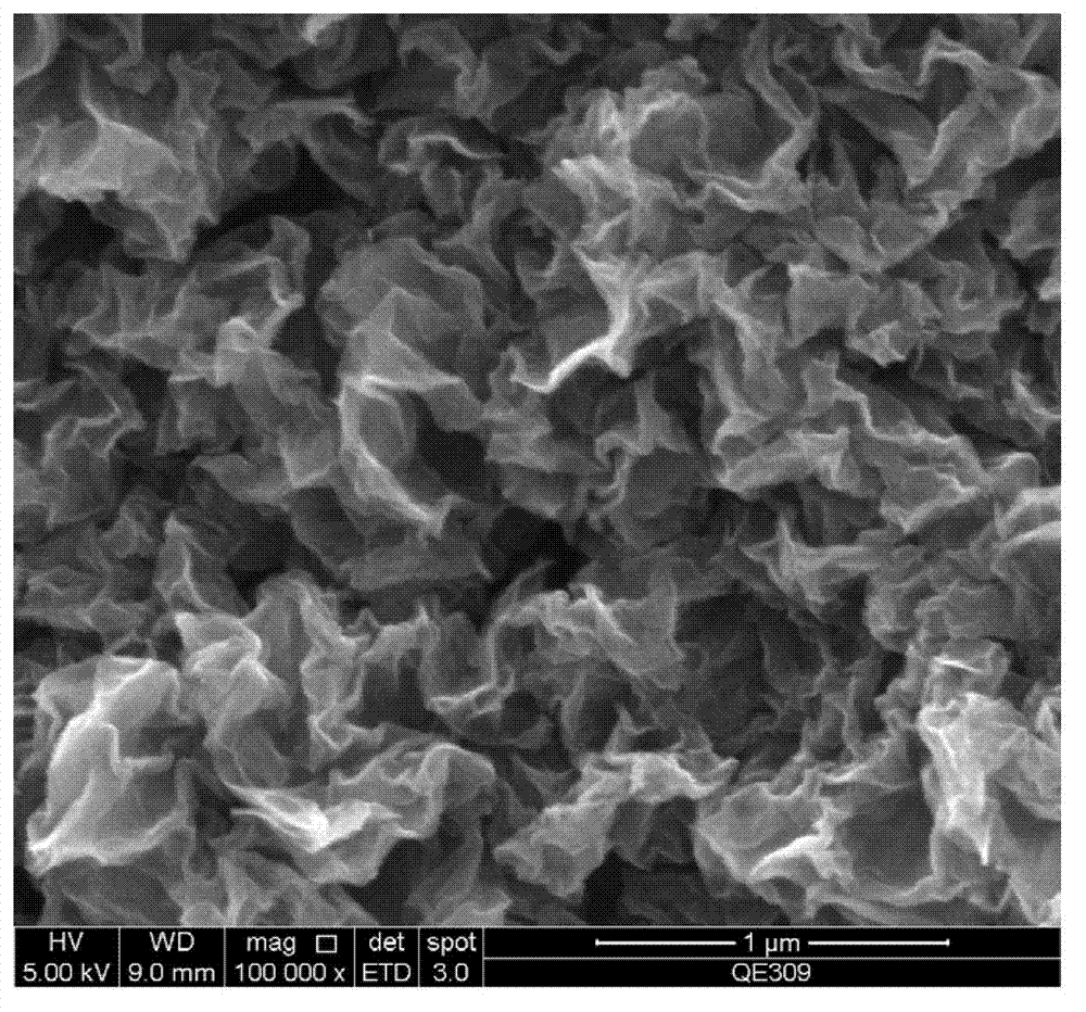 Method for preparing grapheme/carbon composite material