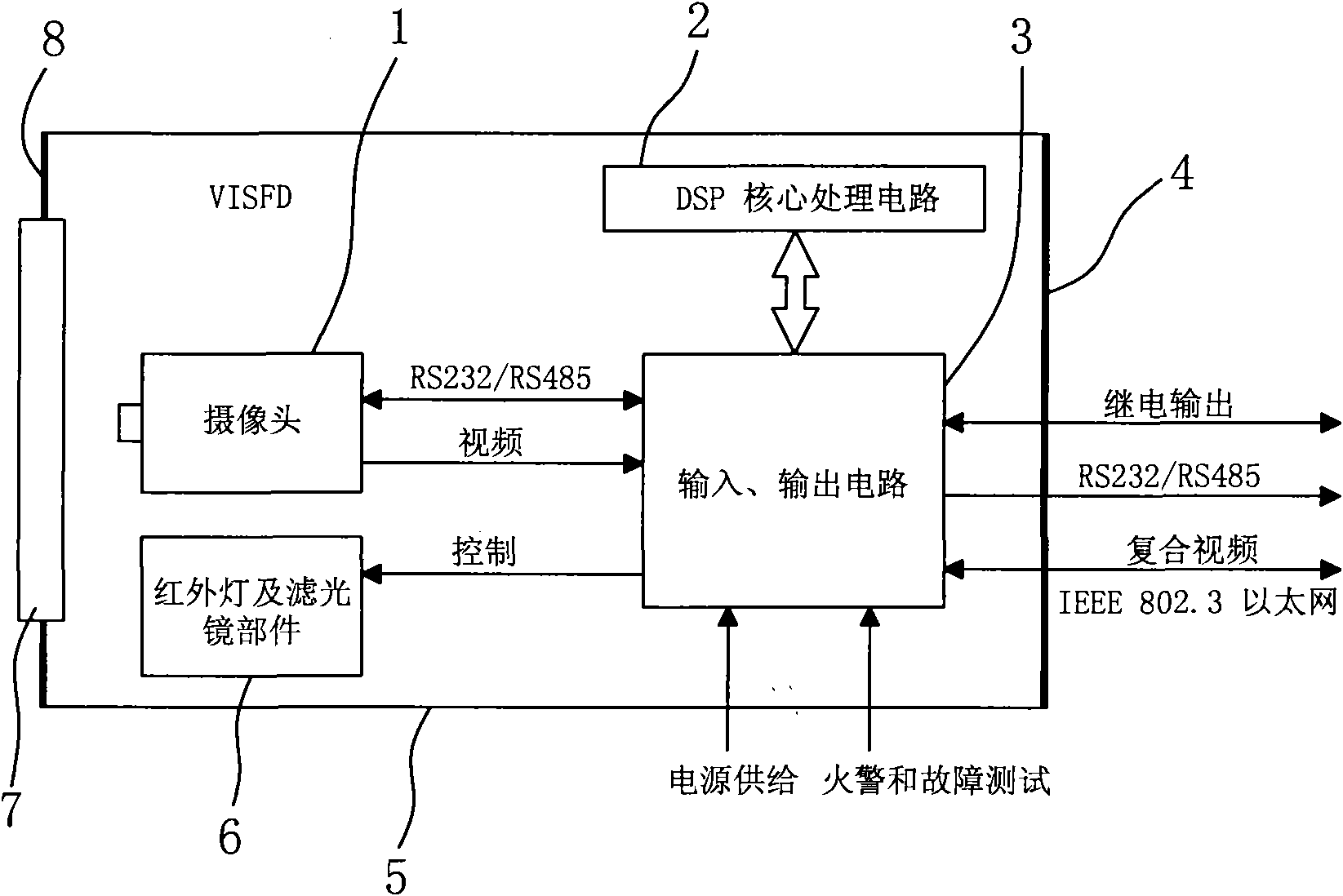 Intelligent image smog and flame detector and flame detection method