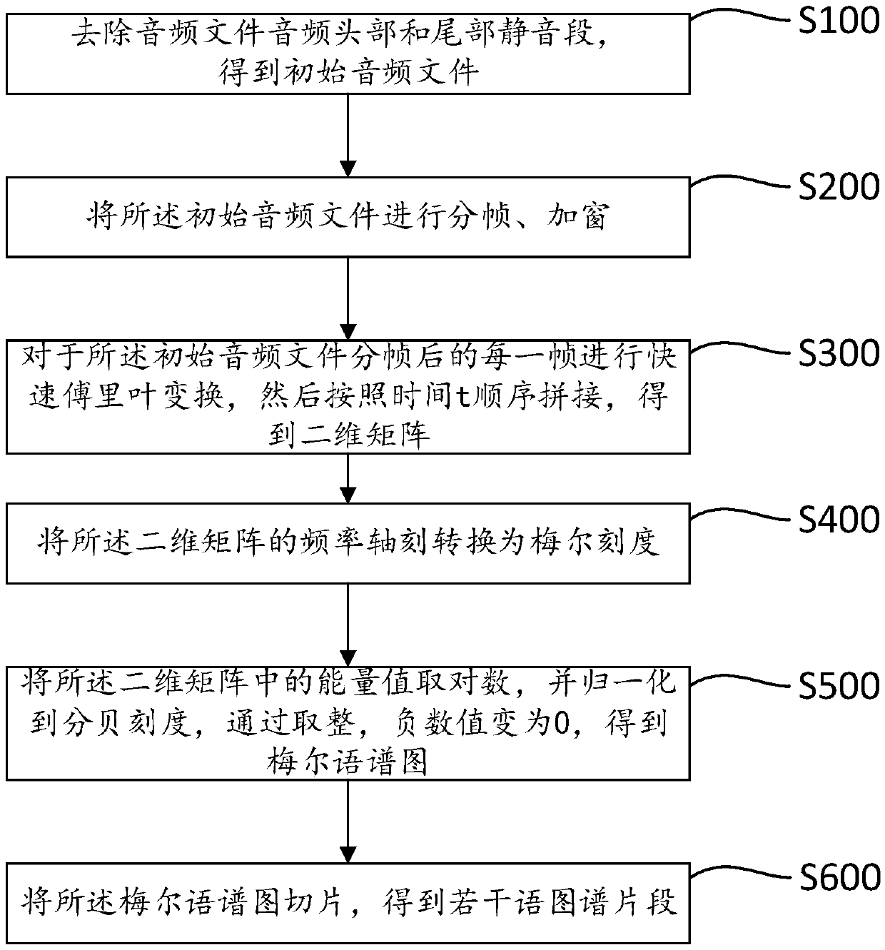 Deep-learning-based automatic audio annotation method