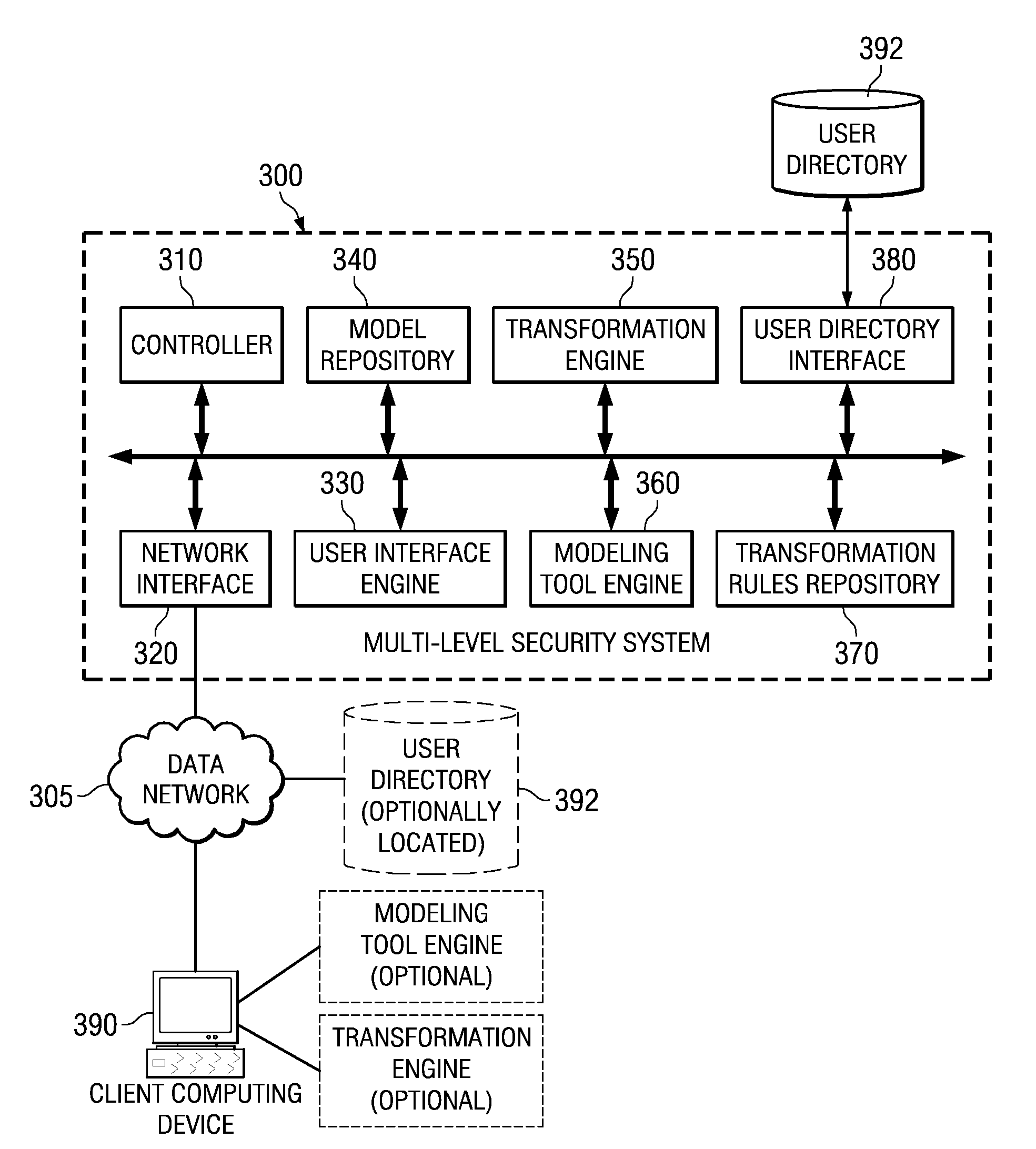 System and Method for Multi-Level Security Filtering of Model Representations