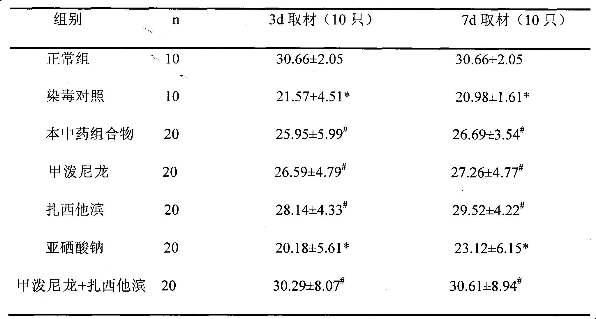 Chinese medicinal composition for treating carbonylation metal poisoning and preparation method thereof