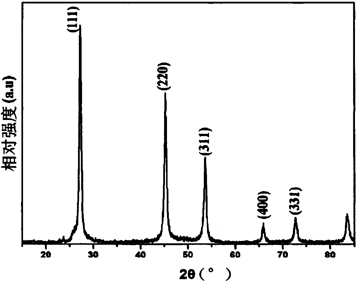 Preparation method of zinc selenide membrane