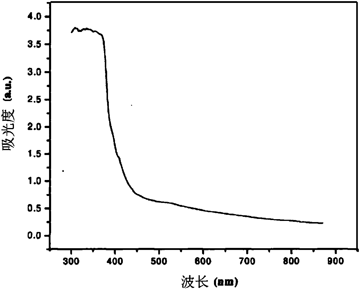 Preparation method of zinc selenide membrane