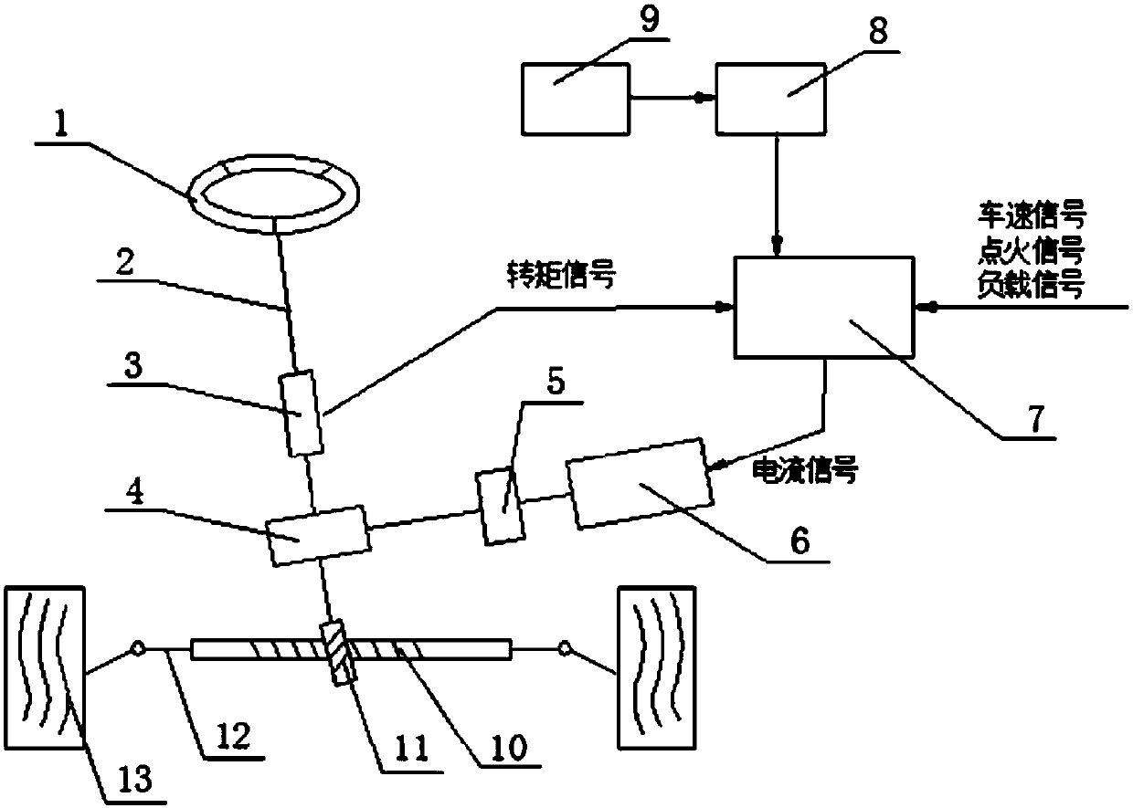 Vehicle steering assistance control method and device, storage medium and vehicle