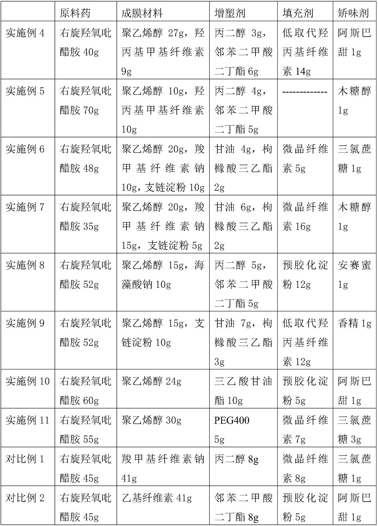 Dextrorotatory oxiracetam oral dispersing membrane and preparation method thereof