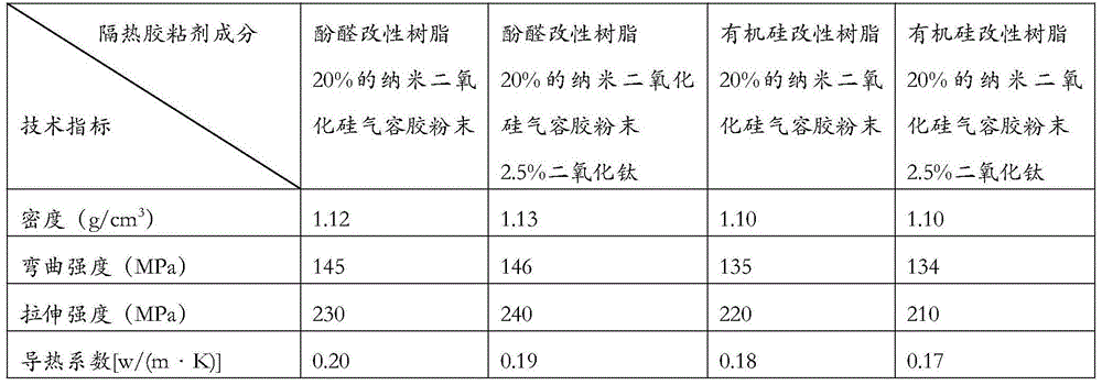 Preparation method of heat insulation pad and heat insulation pad prepared thereby