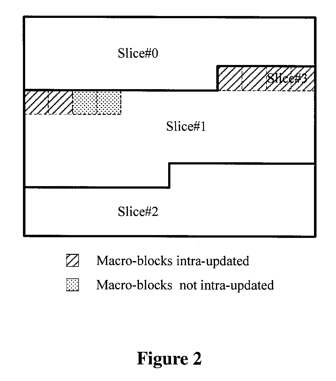 Method, receiver and transmitter for eliminating errors in h.264 compressed video transmission