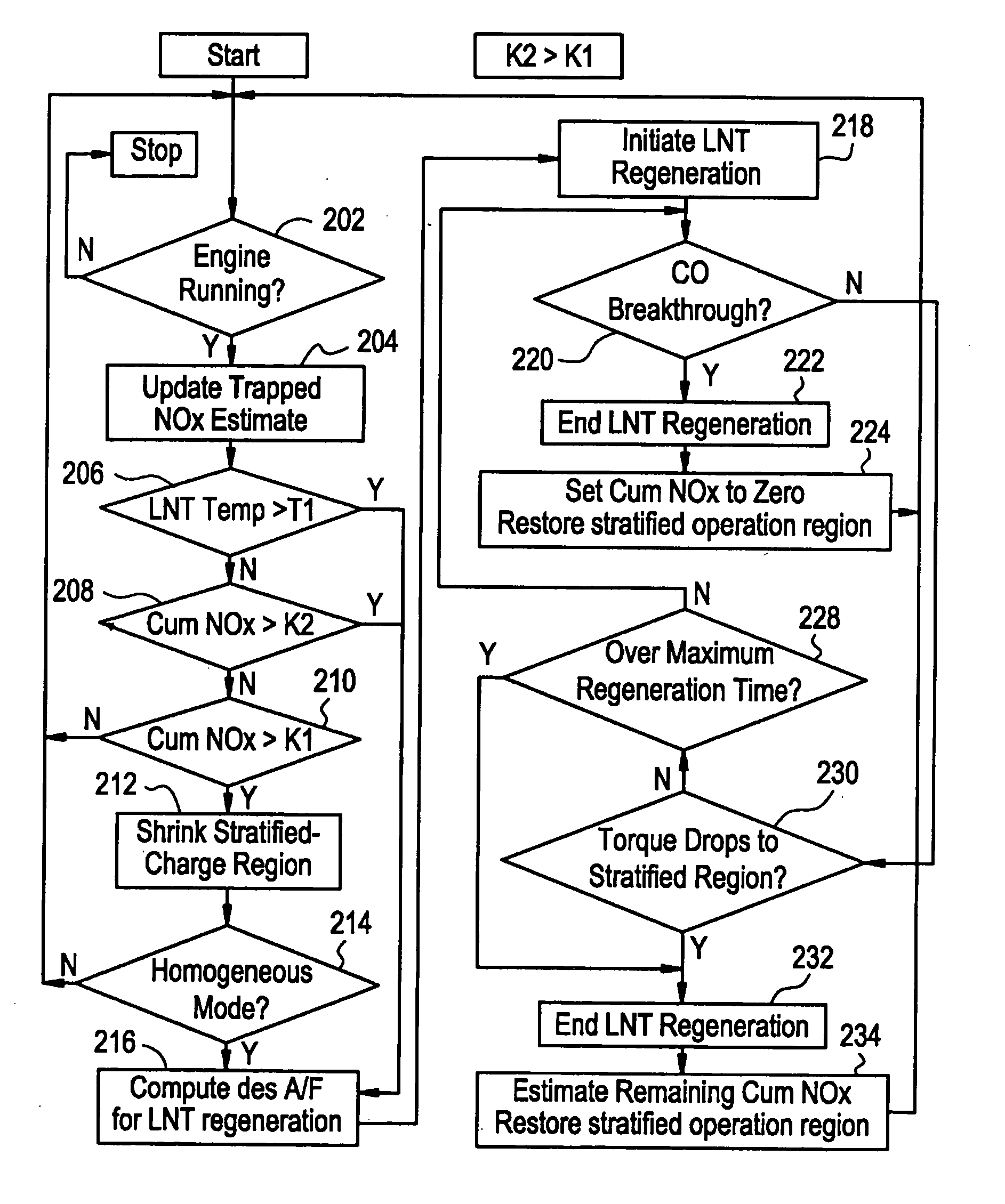 Control strategy for lean NOx trap regeneration