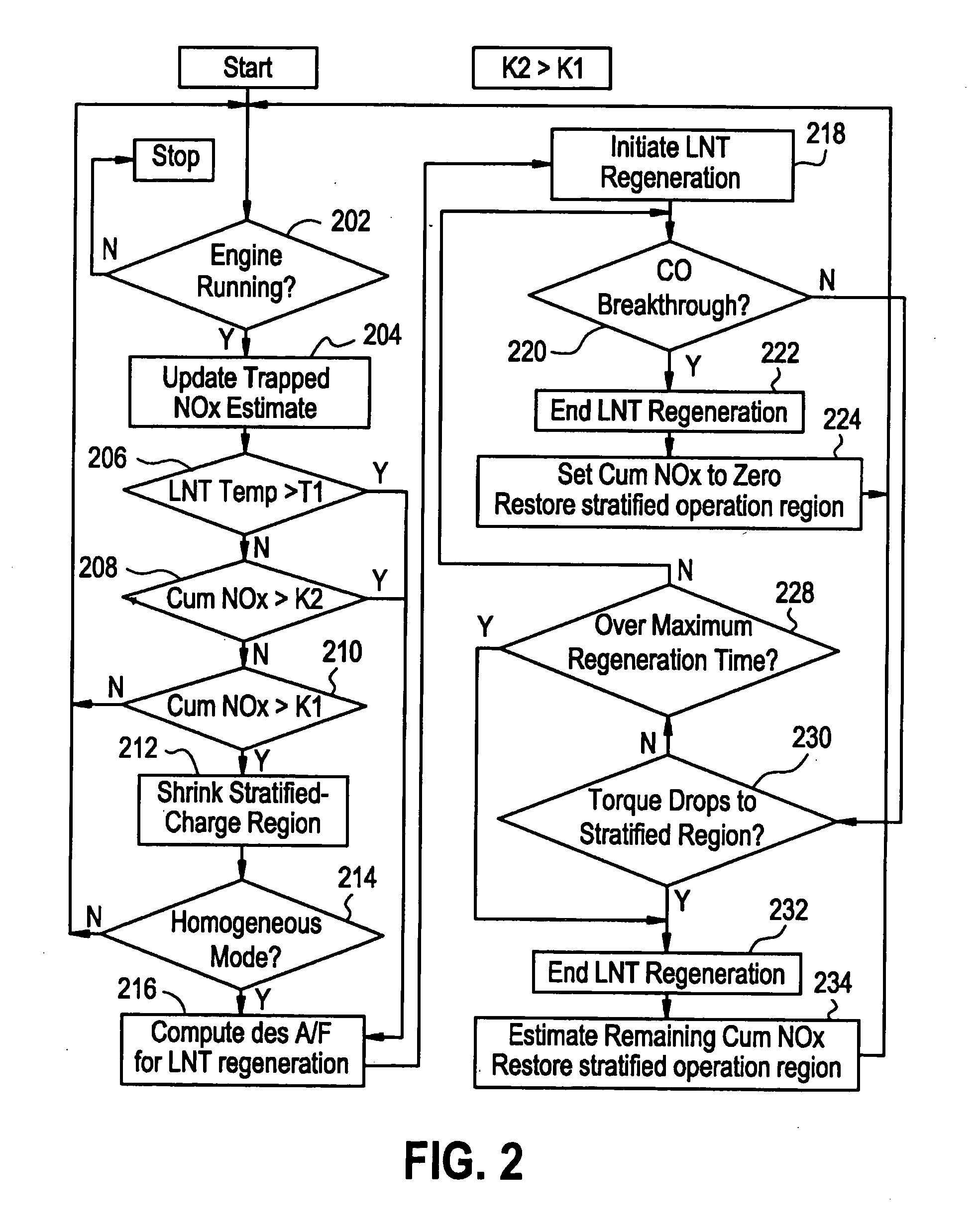 Control strategy for lean NOx trap regeneration