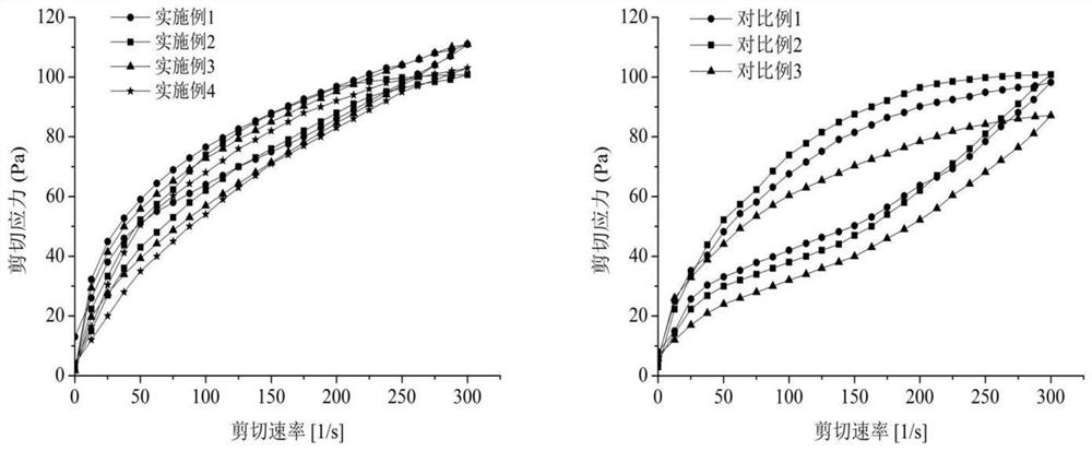 Probiotic high-fiber absorbable loquat jelly and preparation method thereof