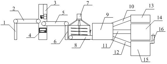 A multi-functional equipment for the harmless treatment and utilization of agricultural and forestry waste