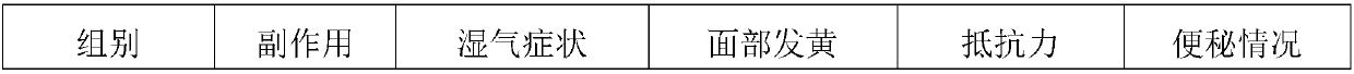 Detoxifying and beautifying oral liquid and preparation method thereof