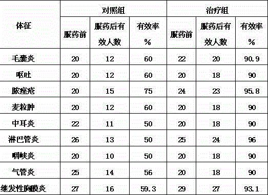 Minocycline hydrochloride sustained release pellet and preparation method thereof