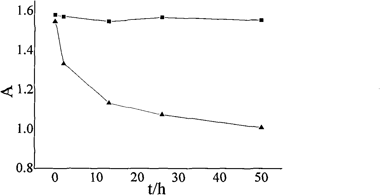 Cyclodextrin inclusion compound of rodents sterilant and preparation method thereof