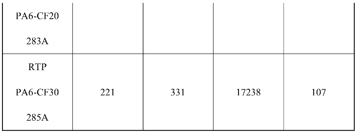 Regenerated carbon fiber reinforced PA6 material and preparation method thereof