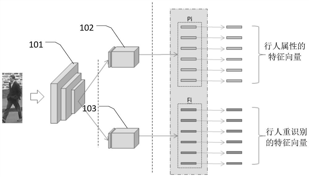 Pedestrian re-identification method and device, electronic equipment and storage medium