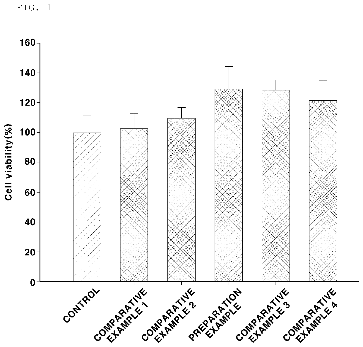 Composition for preventing or treating retinal disease, containing centella asiatica extract