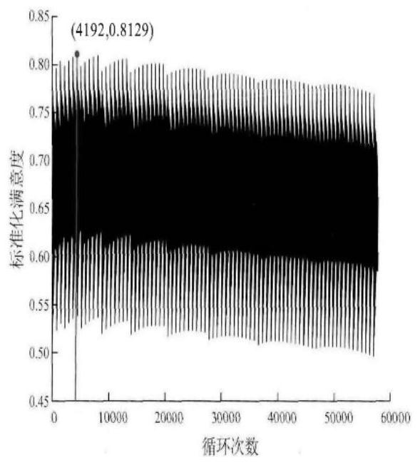 Solid heat storage and energy storage coordinated scheduling and control method for improving wind power consumption