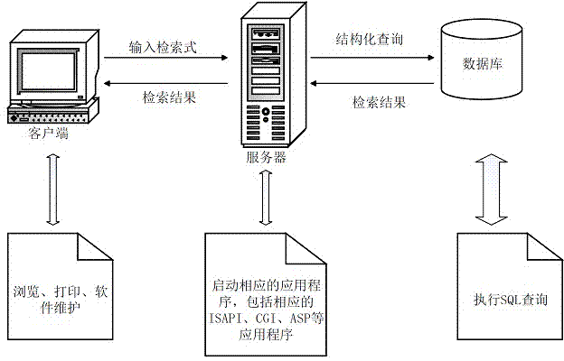 Mechanical and electrical product design standard selecting method