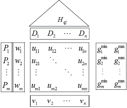 Mechanical and electrical product design standard selecting method