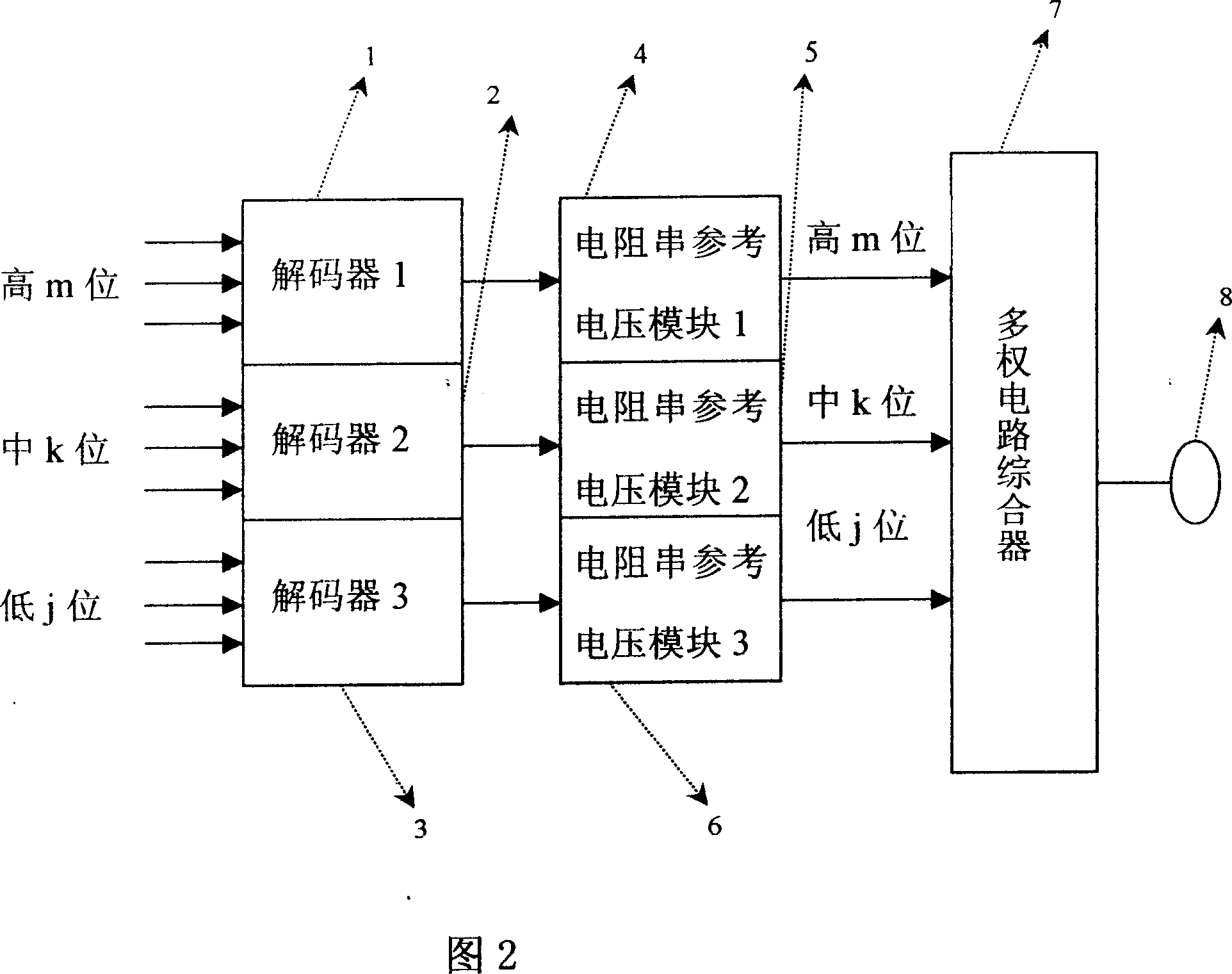 Digital-analog converter